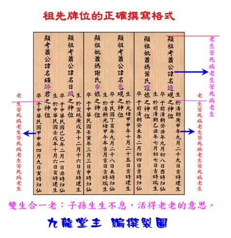 先人牌位寫法|10步驟寫出完美牌位